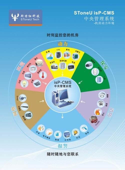 【供应isp-cms 机房监控系统】价格_厂家 - 中国供应商